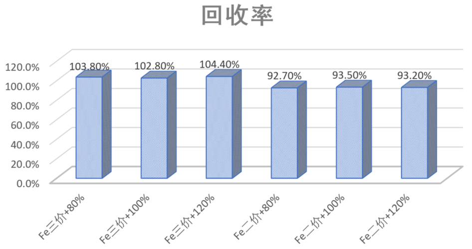 加标回收率的意义（加标回收率在化学分析中的重要性）