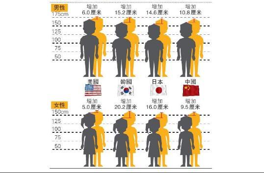日本人的平均身高是多少（日本人身高统计揭秘）