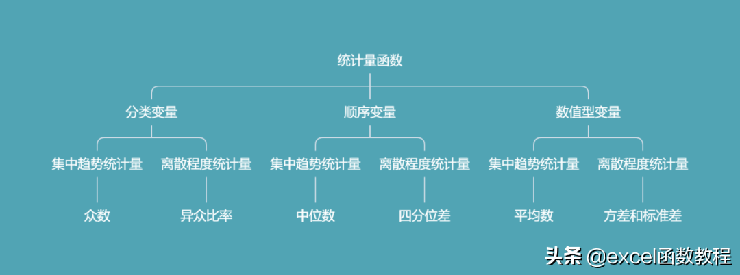 excel方差函数怎么用？函数excel公式大全分享