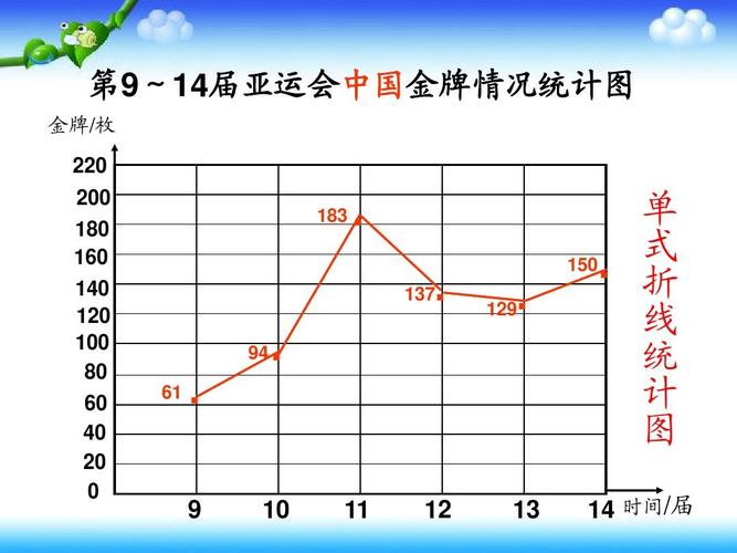 折线统计图的特点和作用（看数据走势更直观）