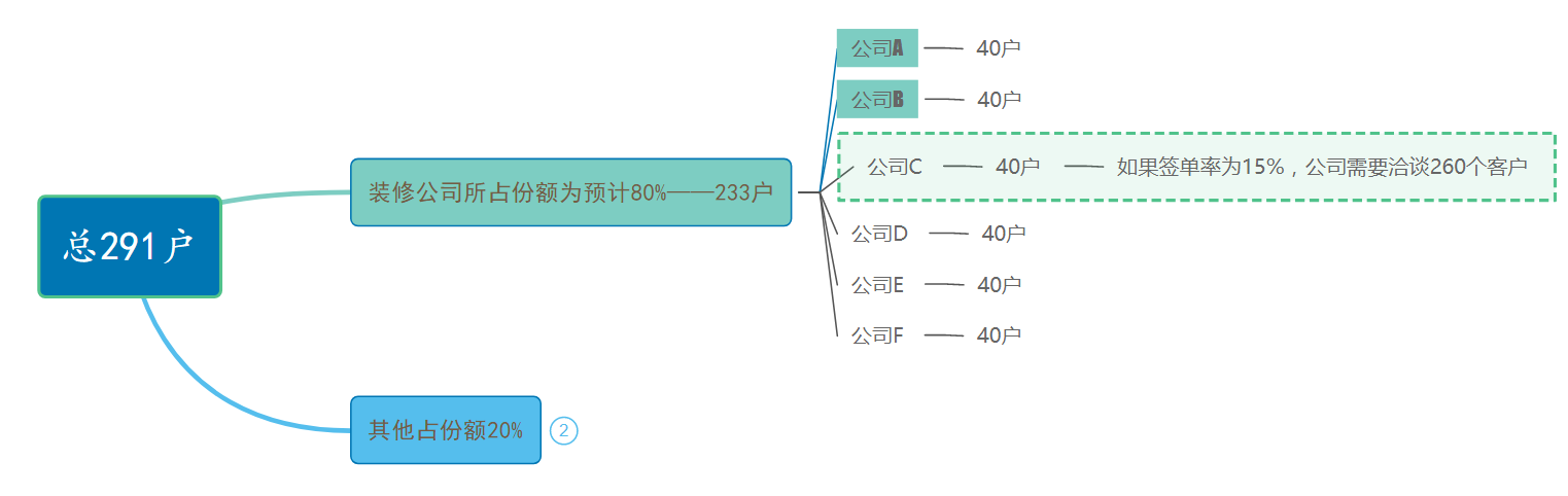 装饰公司策划书怎么写？关于装修建材店铺开业策划模板