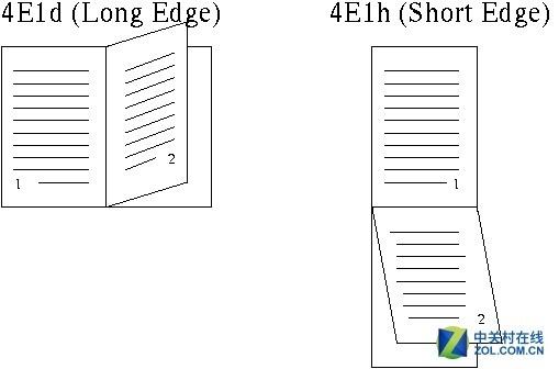 双面打印长边翻页与短边翻页的区别，两者差异性对比
