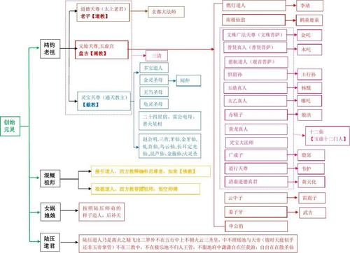 神仙等级划分（超凡世界神仙等级详解）