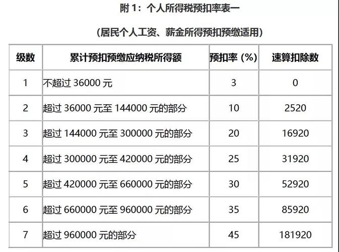 年薪100万交多少个人所得税