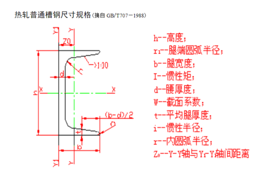 槽钢表示方法（槽钢规格和表示解析）