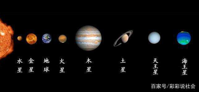 第十大行星（冥王星地位与太阳系行星排名）