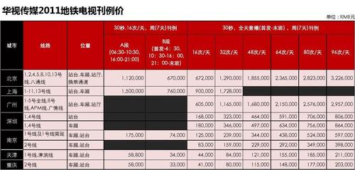 刊例价是什么意思（广告行业常见概念解释）