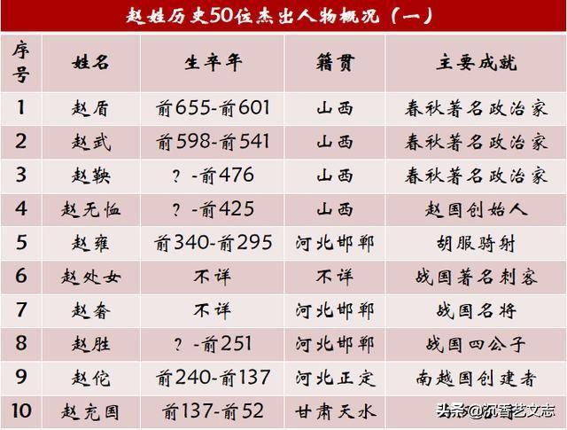 姓赵的历史人物（赵姓历史人物）
