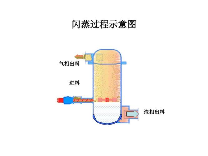 闪蒸罐的作用和原理（闪蒸罐原理及应用解析）