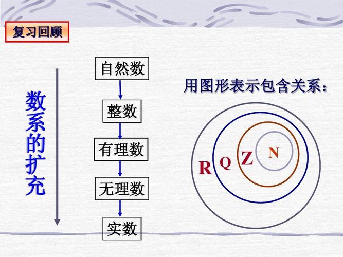 自然数集包括什么（自然数集的内容和性质）