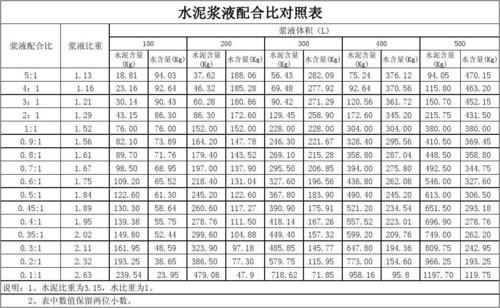 水灰比是什么意思（混凝土中的水灰比详解）