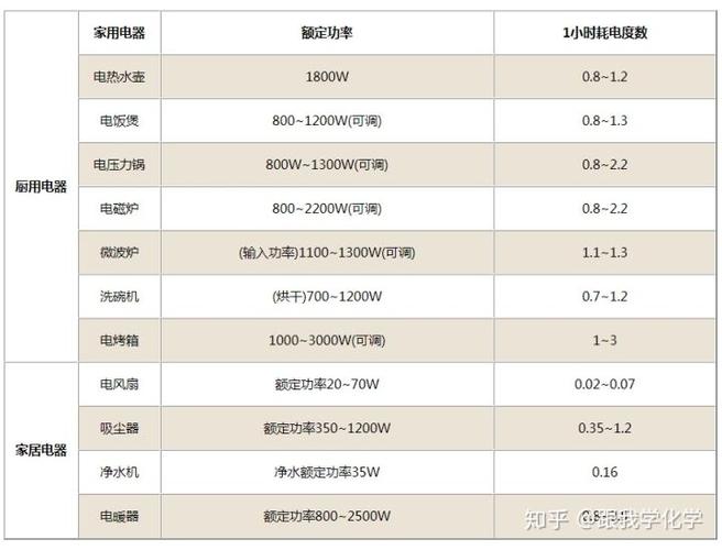 1度电等于多少标准煤（电力与标准煤的转化率是多少）