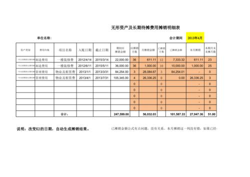 摊销费用是什么意思？摊销费用的种类和计算方法