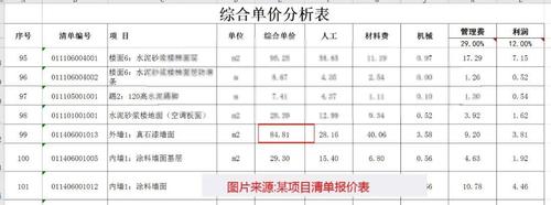 单价包干是什么意思（费用结构与应用领域）