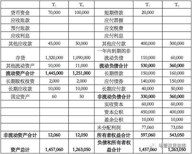 账面净资产总额在报表哪里看？财务报表必备指南