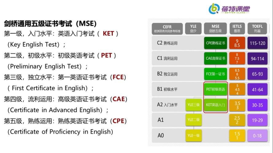 fce相当于什么水平（FCE考试概述）