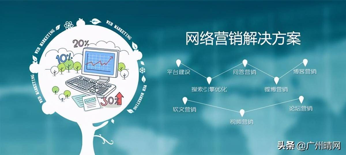 网络营销方案的范文？盘点网络宣传的方法