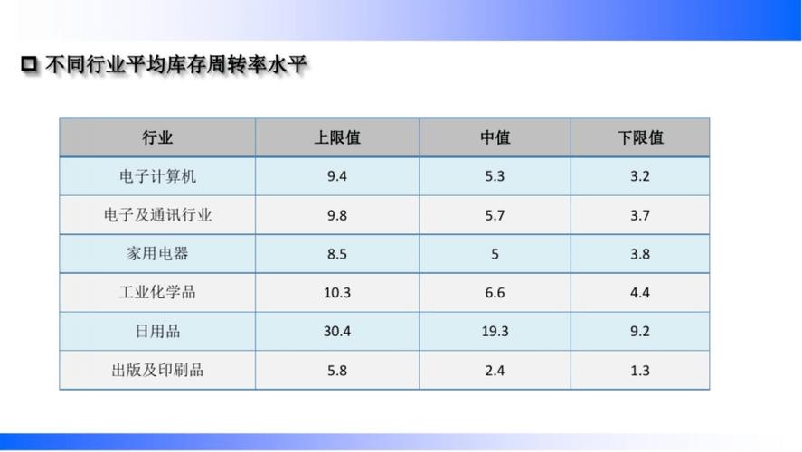 库存周转率越高越好吗？深入解析，掌握库存游刃有余的关键