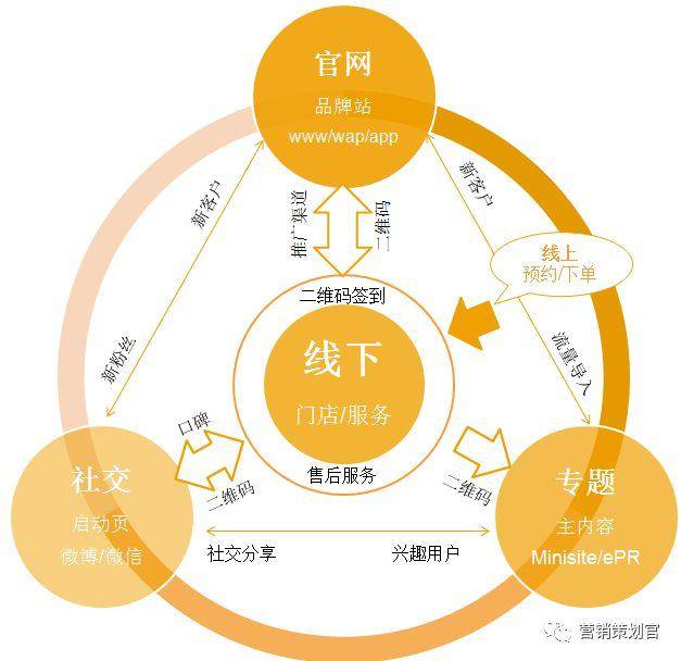 策划案怎么写模板？策划书的基本格式和内容