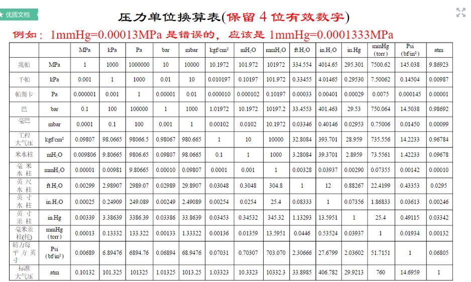 1mpa等于多少pa（1MPa与Pa的关系详解）