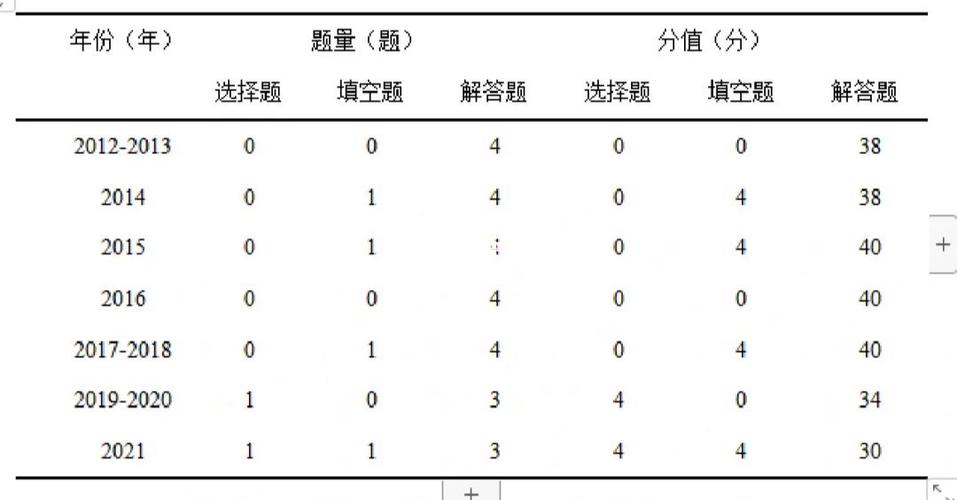 三线表是什么？三线表的定义和应用场景解析