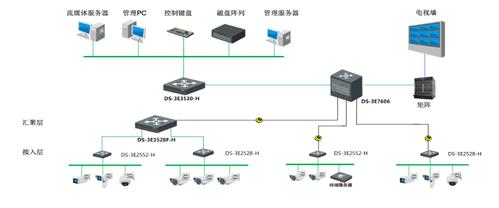 汇聚交换机的作用？详解网络设备中的汇聚交换功能