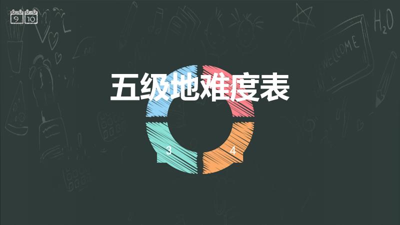 五级地难度表（pk赛季土地难度表）