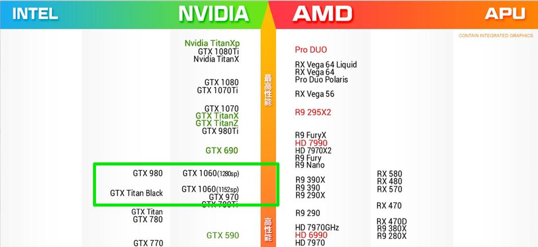 p4000显卡性能相当于gtx多少？P4000显卡性能对比GTX系列