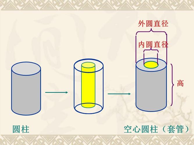 空心圆柱体积计算方法，让你轻松求解几何体积