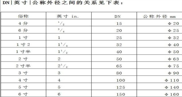 de是内径还是外径（de表示外径吗）