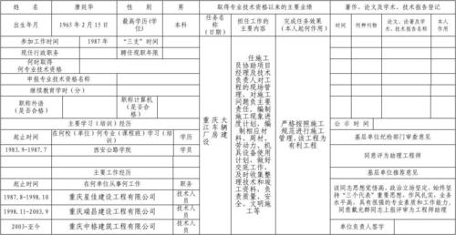 职务职称怎么填？轻松了解填写职务职称的要点