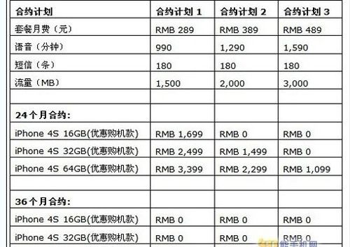 合约机跟正常的手机有什么区别（应该怎么选择）