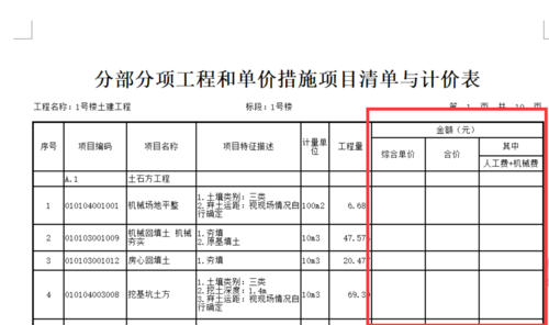 单价措施项目费包括哪些（有哪些内容）