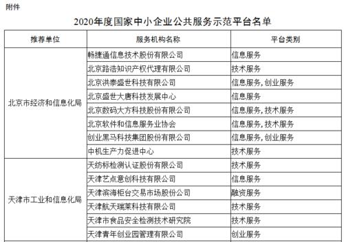 如何查询中小企业名单（查询中小企业名单的方法）