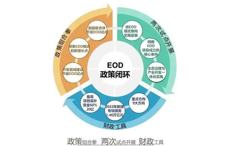 eod项目是什么意思？详解EOD项目的定义和应用领域