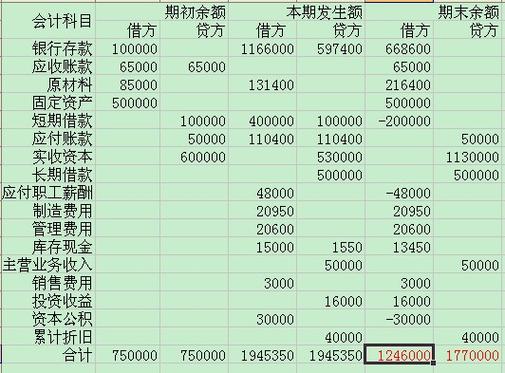 借方和贷方哪个是支出（借方和贷方谁代表支出）