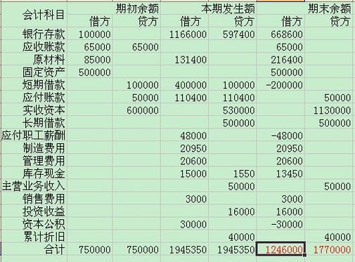 借方和贷方哪个是支出（借方和贷方谁代表支出）