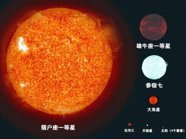 恒星有哪些（恒星分类与特性解析）