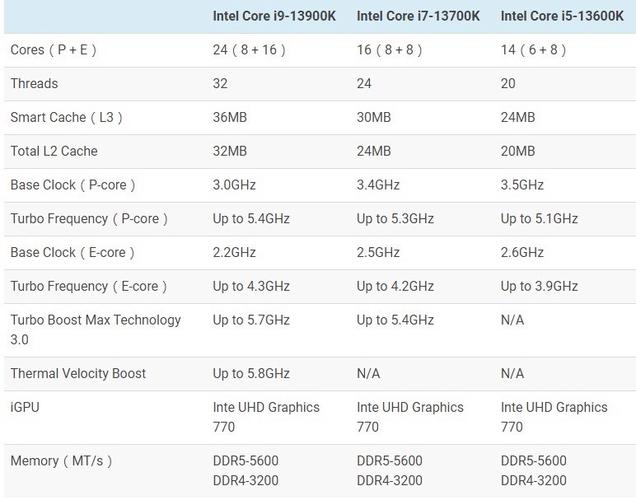 i71165g7相当于i5几代（各种性能对比）