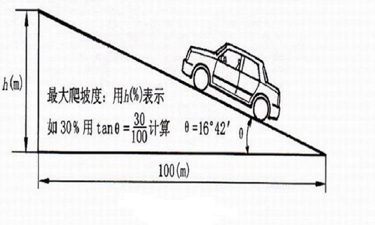 坡度比1:1.5是什么意思？建筑中的重要概念解析