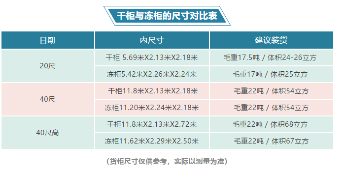 40nor是什么柜子尺寸（40NOR柜尺寸详解）