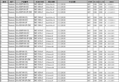 产品型号指的是什么？深入解析产品型号的定义与作用