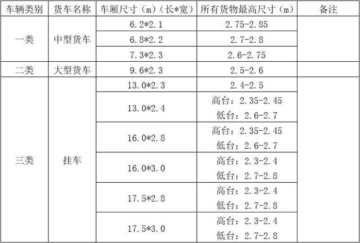 车宽一般是多少米（车辆宽度一般为多少米）