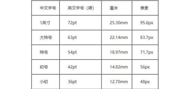 五号字对应多少px？详细说明五号字的像素数