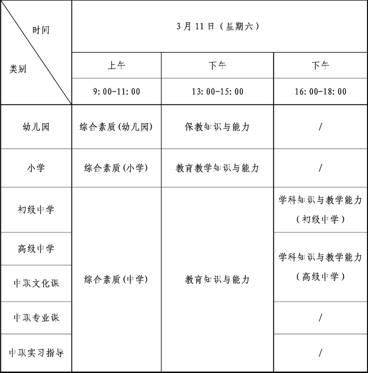 2024年教资上半年报名时间？描述教资的考试流程