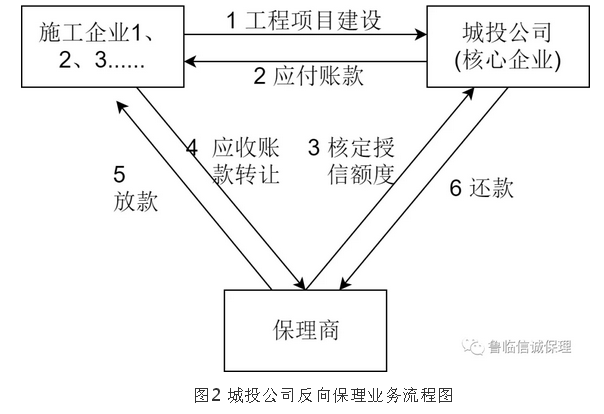 保理支付工程款什么意思？有什么特点和优势