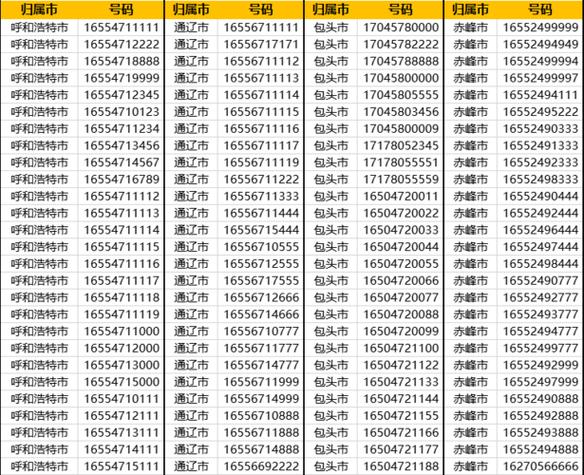 中国手机区号是86还是+86（究竟哪一个是正确的）