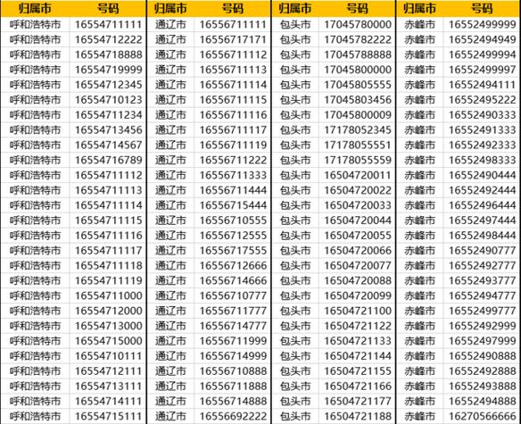 中国手机区号是86还是+86（究竟哪一个是正确的）