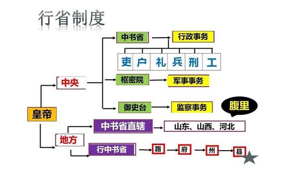 行省制度是在哪个朝代建立？揭秘中国行省制度的起源和发展历程