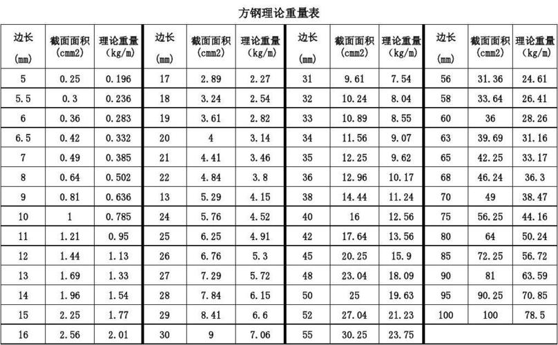 方钢的规格型号表大全（全面了解各种方钢规格型号）